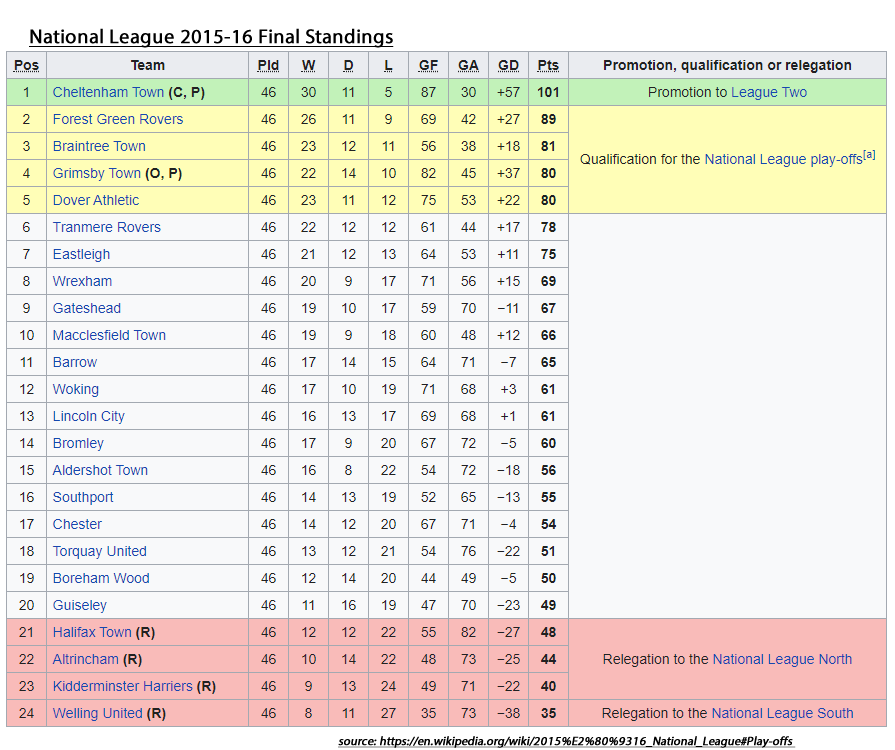 northern premier league 1972-73